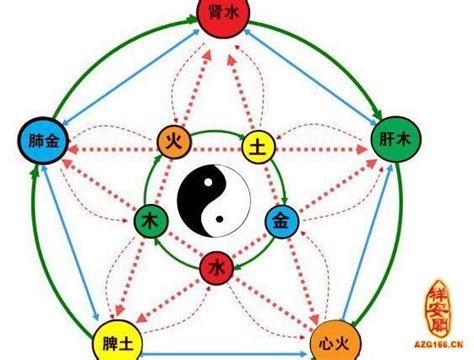 銀色五行屬什麼|占卜師教你辨別銀的五行